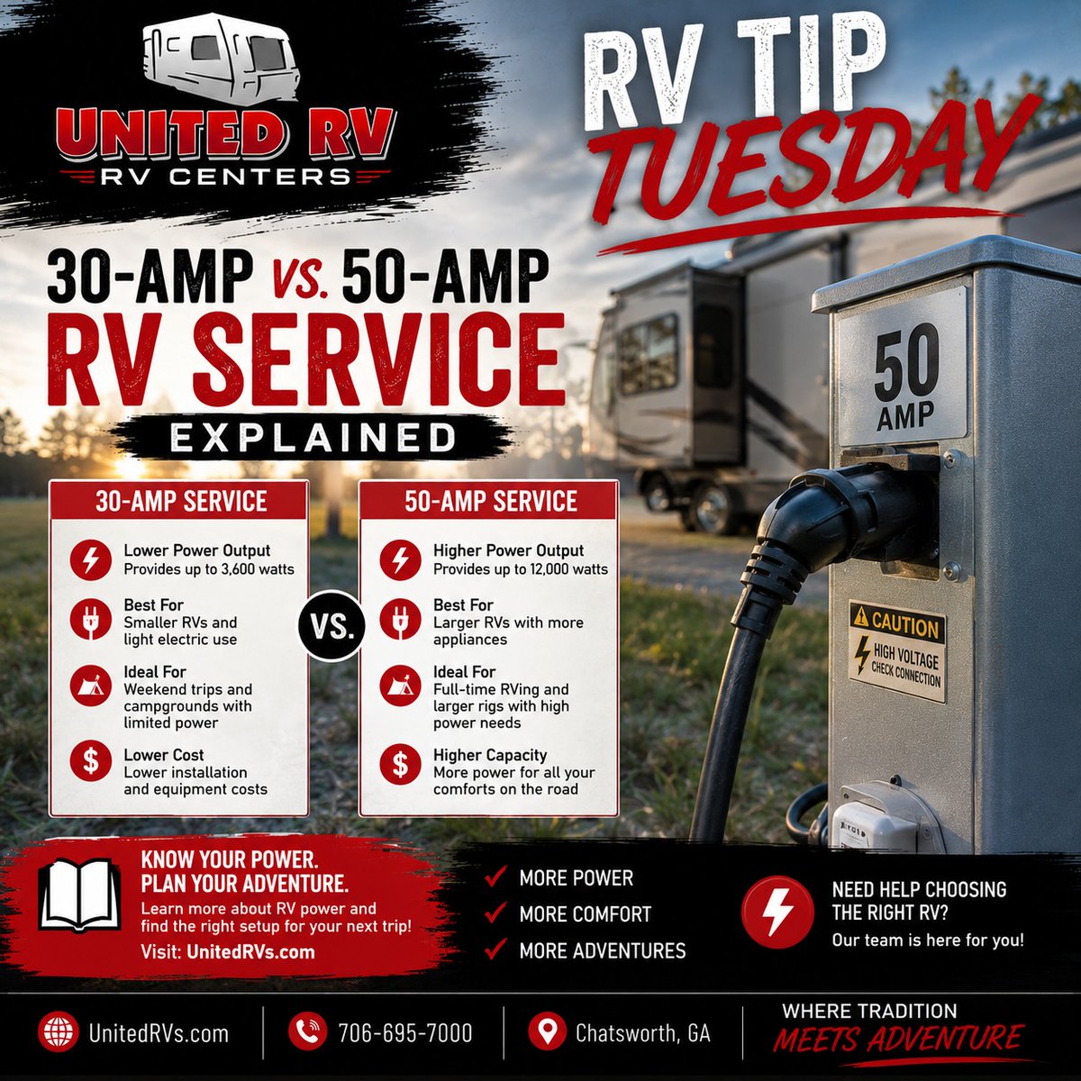 KatheyMeldsn's tweet photo. RV Tip Tuesday: Know the difference between 30-amp and 50-amp RV service. The right setup helps you run appliances comfortably on the road. Questions? Our team is here to help: 706-695-7000 https://t.co/657frc9rxw