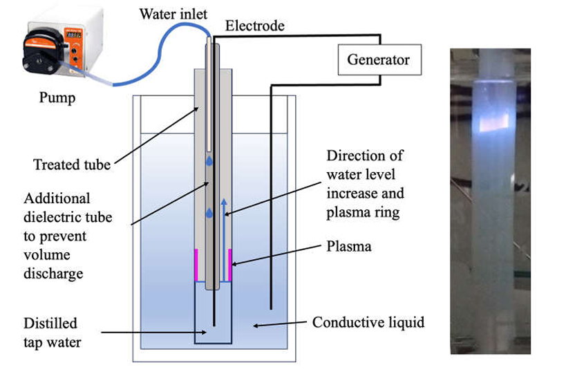 Plasma_MDPI's tweet photo. 🚀 New research!

🔬 Bacterial and Biofilm Inactivation in Tubular Systems Using Surface Dielectric Barrier Discharge with Liquid Electrodes by O. Galmiz et al. 

📖 https://t.co/pOduypDQsS

#Plasma #PlasmaTechnology #Biofilm #Antibacterial #Disinfection #Research https://t.co/SjsNAqZoWz