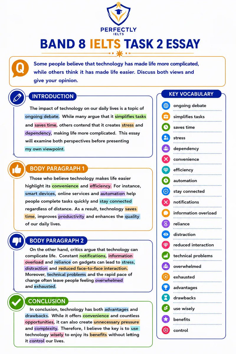 perfectly_ielts's tweet photo. Read a high-scoring Band 8 IELTS Task 2 essay on technology! Analyze the layout plus a list of essential topic-specific vocabulary to boost your score. 📱✍️ #IELTSEssay #Band8 #IELTSWriting https://t.co/BcD72Hstaz