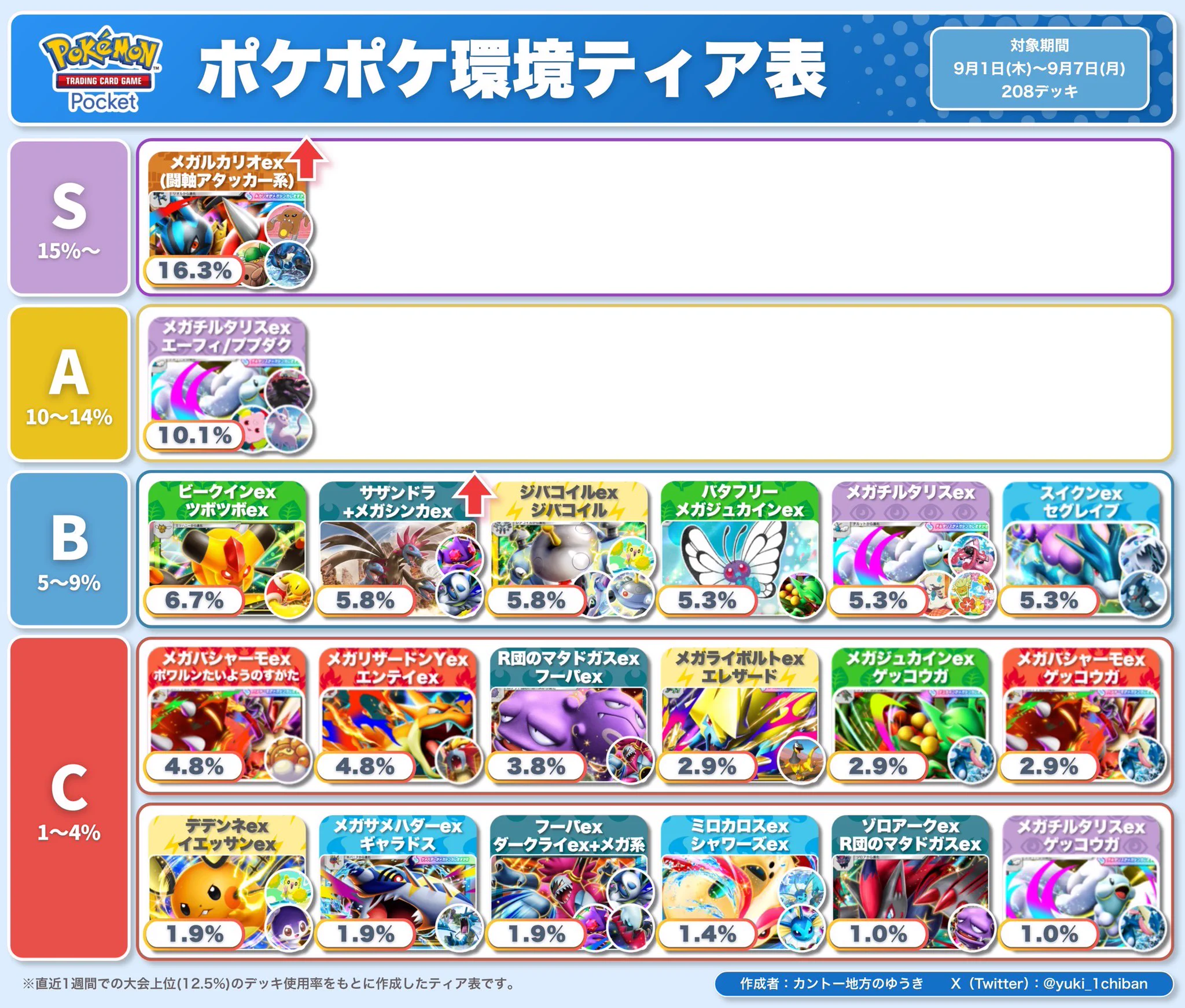 カントー地方のゆうき｜ポケポケデッキ紹介 on X: 