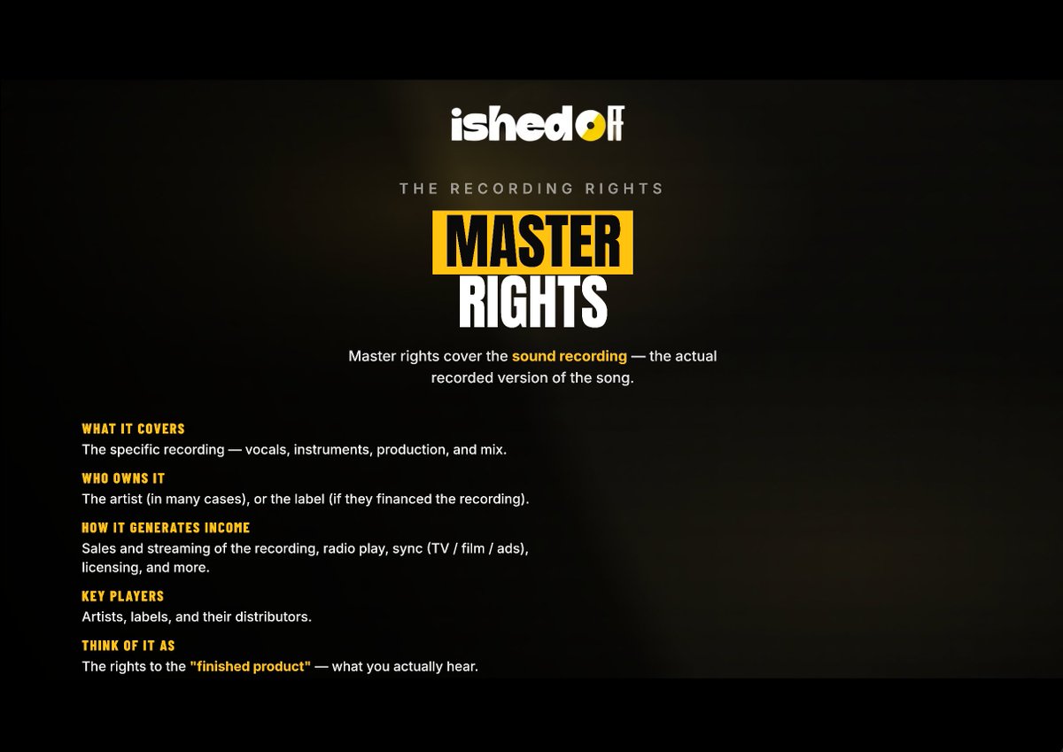 iShedOff's tweet photo. Your song ≠ your recording.

Publishing = the song
Master = the recording

Different rights. Different ownership. Different revenue streams.

Know the difference. Know your music business. https://t.co/7AL6SLAWr8