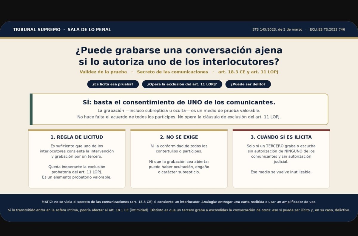 JuridicoQue's tweet photo. 🎥🎙Grabaciones ajenas, ¿lícitas o ilícitas? https://t.co/UMlm0kOKOJ