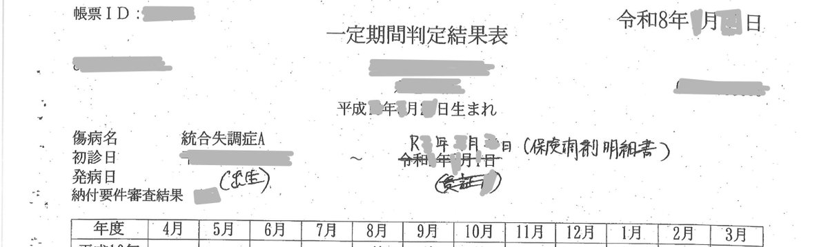 nenkin109's tweet photo. 初診日の証明が取れないケースでは平成27年の年管管発0928第6号の通達をよく使います。始期～終期（手持ち資料の日付）で申請する場合、審査も一定期間の判定を厳密に行います。最近は同一制度の方も居れば国年、厚年制度混在の方もいて2段構えくらいに方針を組んだりします。初診日絡みは最近も毎週のようにご相談来ますが遠慮なくご連絡ください。他の社労士事務所様では簡単な案件しか受けない所もあるようですが、うちではお受けできる場合も結構あります。#障害年金 #うつ病 #発達障害