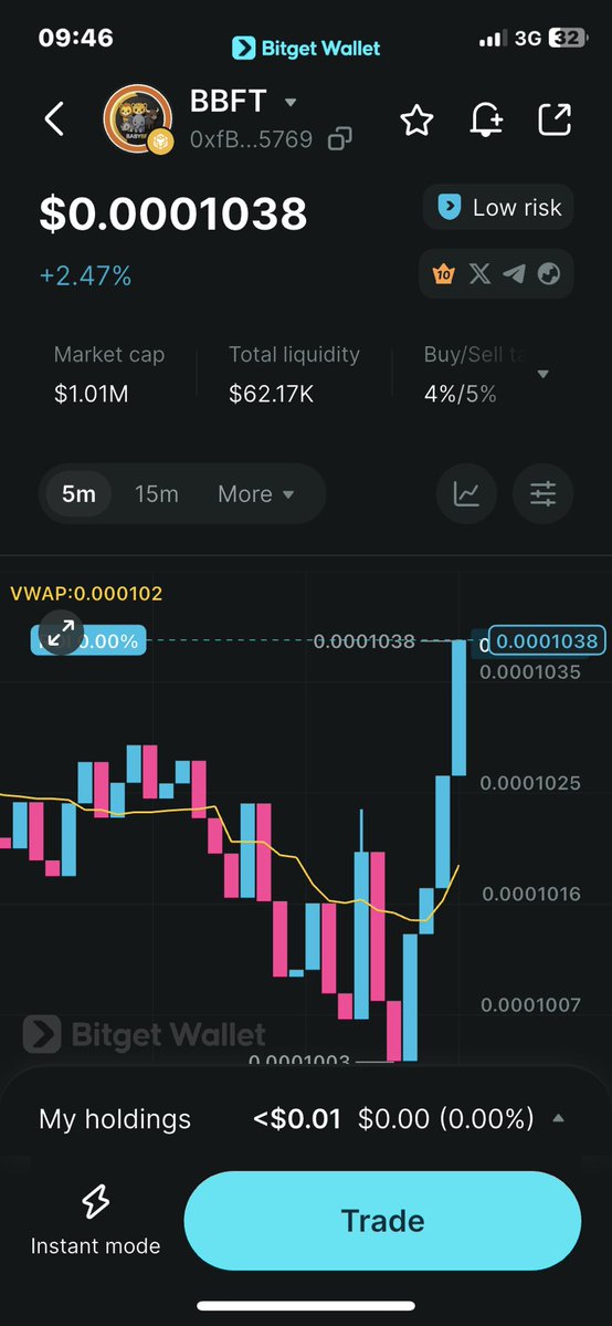 BraveManfx's tweet photo. BBFT is set to make history this SeptemberβOctober!
Holders β stack more while you still can.
Everyone else β buy NOW before the nonstop movement begins and leaves the rest behind.
This is the window. Donβt sleep on it.
The real run starts soon.
#BBFT #BabyBFT https://t.co/j3lOEgPfNp