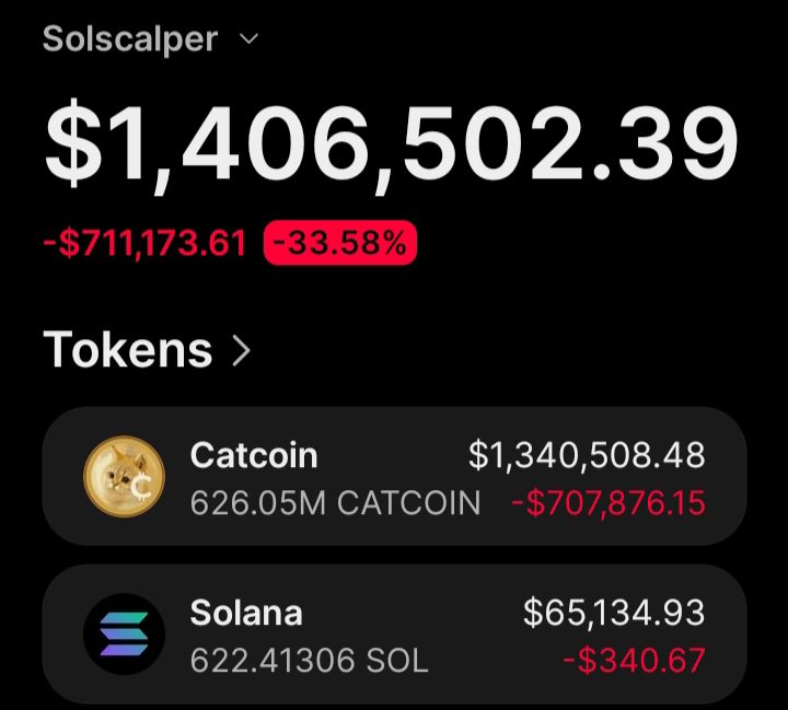 Solscalper1's tweet photo. Stay locked in and this season will favour you , $CATCOIN 🔥 🔥 9i3NFMa9pqR3suCUhyX3nQE1dy6i5wXafDtppUxYpump https://t.co/DjRd5UVotj