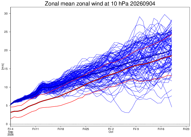 PvForecast's tweet photo. ideas to #polarvortex https://t.co/mxcIV0Dv50
