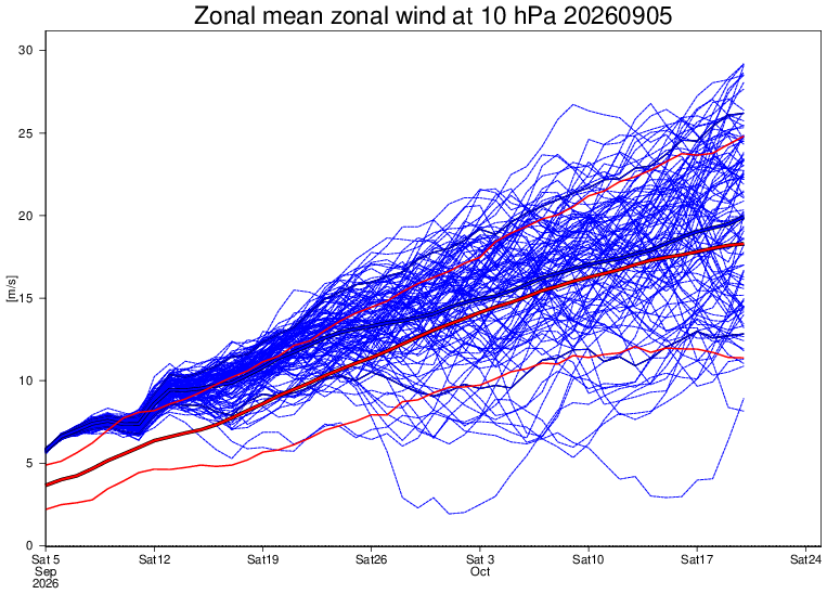 PvForecast's tweet photo. ideas to #polarvortex https://t.co/mxcIV0Dv50