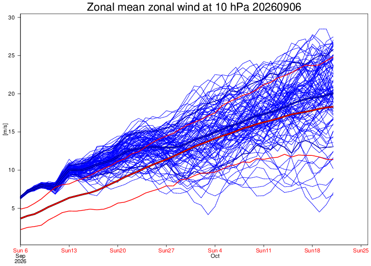 PvForecast's tweet photo. ideas to #polarvortex https://t.co/mxcIV0Dv50