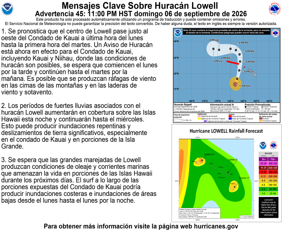 NHC_Pacific's tweet photo. 11 PM HST Sun Sep 6 (Advisory 45) Key Messages for Hurricane #Lowell. Latest info: https://t.co/NyUGSIFCuo

11 PM HST domingo 6 de septiembre (Aviso 45) Mensajes clave sobre el huracán #Lowell. Más información: https://t.co/NyUGSIFCuo https://t.co/xZFm3S1jJv
