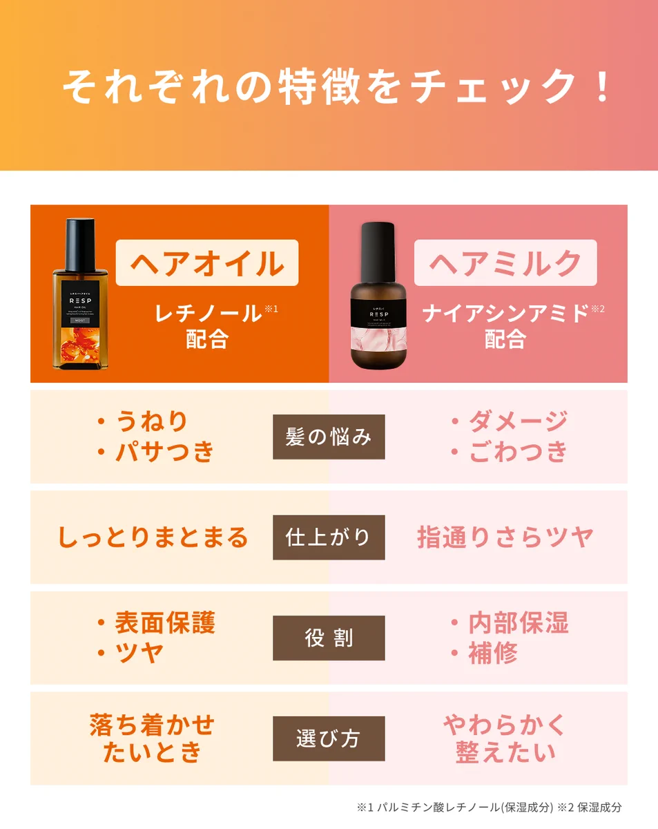 レチスパ公式 | レチノール配合クリームシャンプー on X