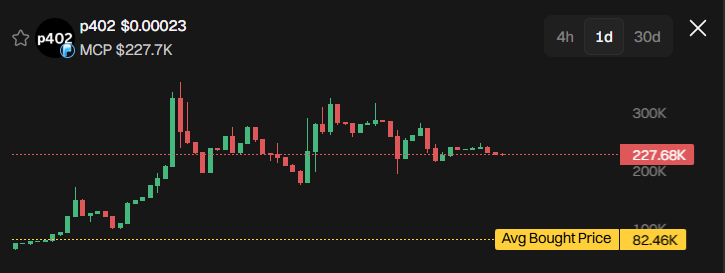 Aashish_Web3's tweet photo. Caught a clean 3x with 3$ 😂 https://t.co/raNPFcbu1f