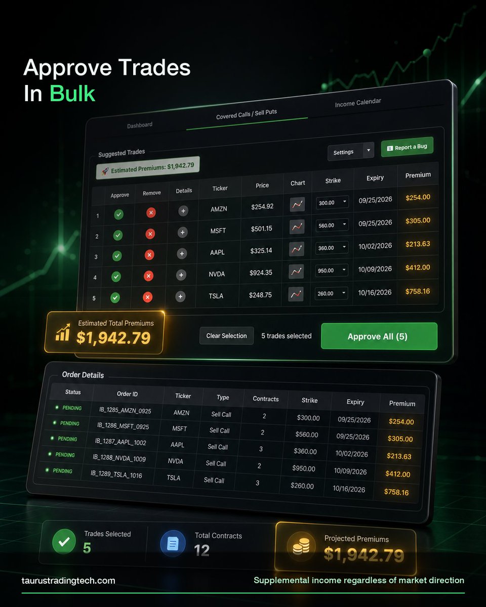 kevinvestingtec's tweet photo. - Track premiums automatically
- Scan SPY and Nasdaq for high premium trades
- Choose your risk level based on market sentiment
- You approve every trade, everything is tweak-able https://t.co/XSYfGsbi6W