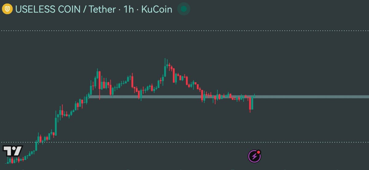 PrettyVISITxR's tweet photo. Reclaim and we go again?

$USELESS https://t.co/UWw3IhnzNT