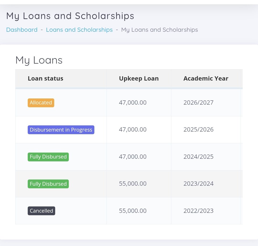 Ole_ole_17's tweet photo. @HELBpage Are you saying I deffer studies again. After allocating me funds without even upkeep in my first year of disbursement?  Why are you messing us with money we will eventually have to pay? Mnakuwanga aje nyinyi https://t.co/pLtJjit07p