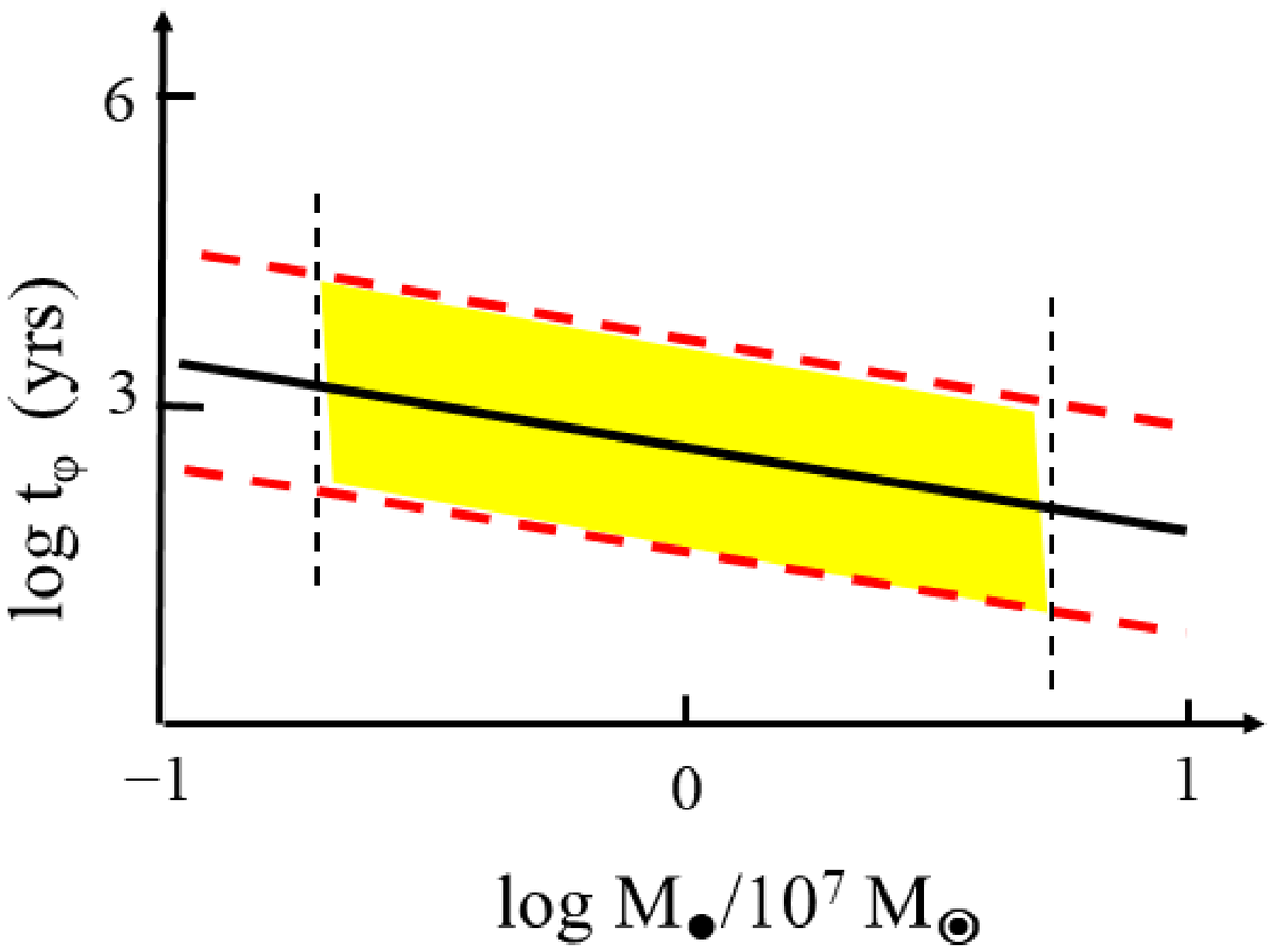 Galaxies_MDPI's tweet photo. 📢Check out this interesting paper -The Limited Lifetime of Self-Gravitating Accretion Disks in Galactic Centers, recently published in @Galaxies_MDPI.

#NewPaper #CallforReading @MdpiPhysci

👥Author: Isaac Shlosman
👉Full text: https://t.co/v1U7GlPJnz https://t.co/dfqZfMOl0K