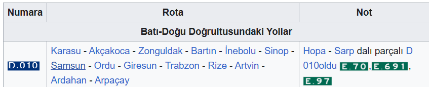 Kib_i's tweet photo. @latin_amerikada @Reaganathleticc Bu yolların asıl ismi Karadeniz Sahil Yolu ancak *en azından farkettiğim kadarıyla* 3 şerit olan yerler E ile 2 şerit olan yerler D harfi ile kodlanmış(bu dediğimin şeritler ile alakası ne kadar doğrudur bilmiyorum) https://t.co/eHp9sjSWVj