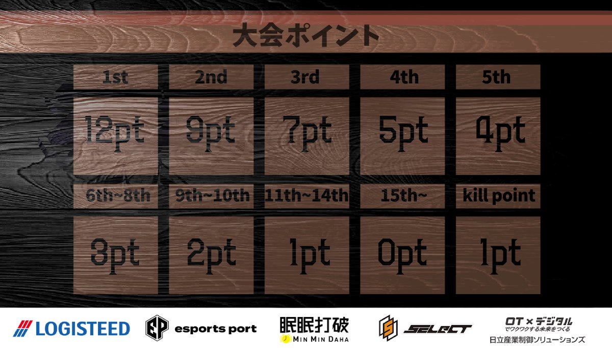 PNDLeague's tweet photo. 𝙋𝘼𝙉𝘿𝘼 𝙇𝙚𝙖𝙜𝙪𝙚 10月度 𝙀𝙥𝙞𝙨𝙤𝙙𝙚 30

⧉開催概要

🗓：#水曜  (7.14.21.28)
   ↳22:00 22:35 23:10
4Day3match

総額¥24,000
1位~4位残留

▍協賛費 : ¥1500

ご希望の方は追記項目を確認の上DMにてお問い合わせ下さい

#PNDL #荒野行動 #リーグ戦 #QT #クインテット https://t.co/kTV3cQiLYz