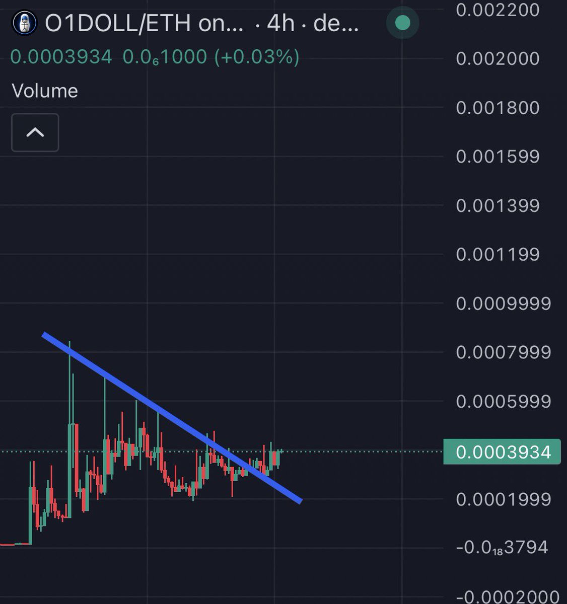 basedollo1's tweet photo. Road to 10m, breakout retest ✅ #O1DOLL
@theo1doll @stambouli_o1 https://t.co/ZpGFBwuflP