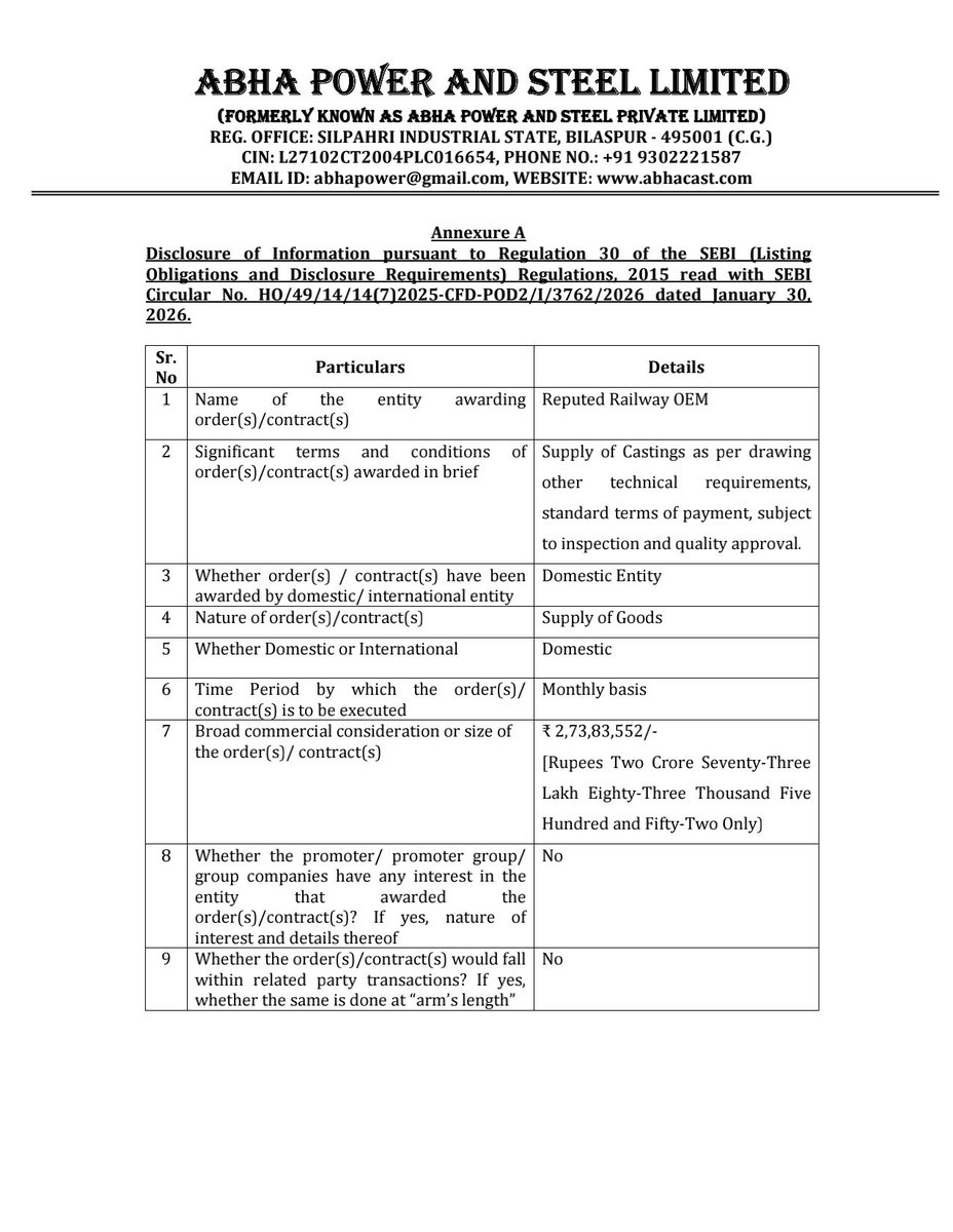 nileshkurhade's tweet photo. 📌 Abha Power and Steel Limited informed the exchange about a new order worth ₹ 2,73,83,552/- from reputed railway OEM for the supply of castings. As on 06/09/2026 00:00, the Company’s order book stands at approximately ₹ 24 Cr. #SME #ABHAPOWER 🚂🏗️ https://t.co/D78DctHcyb