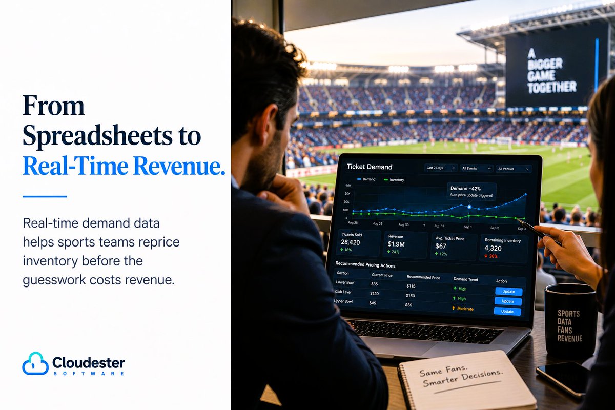 cloudester's tweet photo. Sports pricing decisions are only as good as the data behind them. Real-time demand data helps teams reprice inventory before the opportunity is gone.

Better data. Faster decisions. Less guesswork.

https://t.co/hqXCcPSw4a

#sports #ai https://t.co/7qWSShSpTS