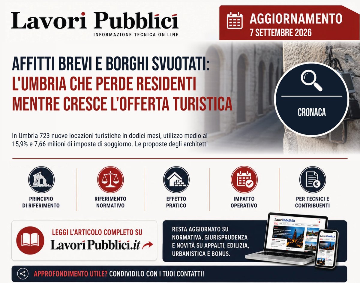 LavoriPubblici's tweet photo. 🏙️ In Umbria 723 nuove locazioni turistiche in dodici mesi, ma i posti letto extralberghieri restano occupati al 15,9% dell'anno.

Gli architetti chiedono strumenti di #urbanistica capaci di regolare i cambi d'uso nei centri storici. #LavoriPubblici

https://t.co/GbDVdX0LmO https://t.co/ekgPz9u71w