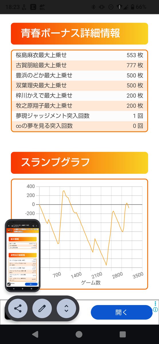 _tenjo's tweet photo. 無理
小役引きゲーの楽しさもあるがイライラもデカい。でもちょい負けだからまだ許せた。
もちろん上位CHANCEは失敗やくそが🐱 https://t.co/cVgwSloSWp