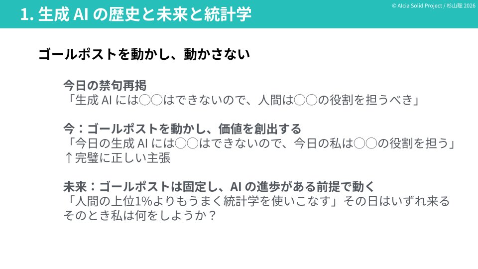 AIcia_Solid's tweet photo. というわけで、今日の統計関連学会連合大会での私の主張はこれ！
（4枚目は時間なくて省略したやつ）

私の後に西内先生が控えていたので、西内先生にすべてを任せ、好き放題変なことを言って来ました！
（西内先生すみません！！！）

https://t.co/uOy0dtPsqZ https://t.co/NOu2VcukmH