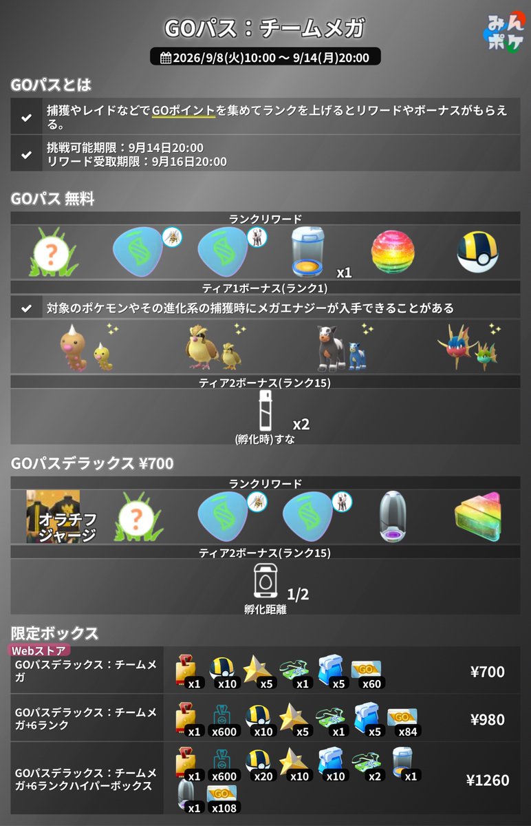 pokemongo_db's tweet photo. 【チームメガ】
⚡開催期間
9/8(火)10:00〜9/14(月)20:00

✅オラチフ系統が初登場
✅カラミンゴの色違いが初登場
✅メガスピアー、メガヘルガーのメガレベルの上限が解放
✅GOパスボーナスでビードルなどを捕獲した際、メガエナジーが入手できる
など
https://t.co/RsfX8mjnHT
#ポケモンGO https://t.co/P3s44TjYUN