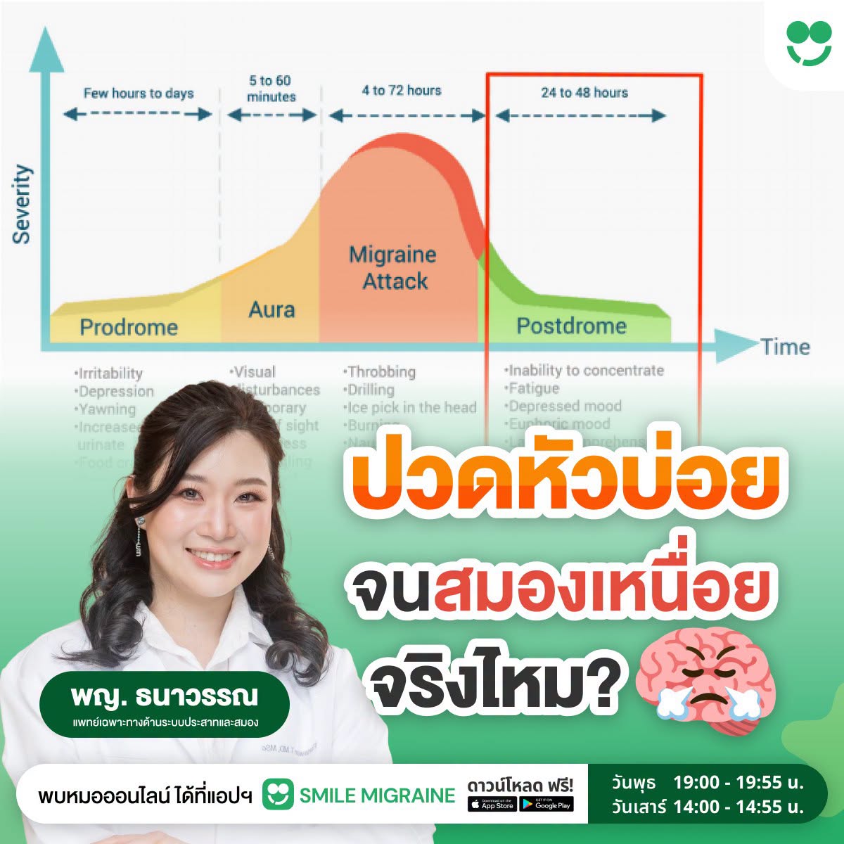 SmileMigraine's tweet photo. มีเคสหนึ่งที่คนไข้มาขอคำปรึกษาจากหมอ คนไข้บอกว่า
“วันนี้ก็ไม่ได้ปวดไมเกรนหนัก แต่ทำไมยังรู้สึกสมองตื้อ เหนื่อย และไม่มีแรงเลย”

อาการนี้เรียกว่า Migraine Hangover หรือ Migraine Postdrome
เป็นช่วงหลังไมเกรนที่ปวดลดลงแล้ว แต่สมองยังฟื้นตัวไม่เต็มที่ ทำให้ยังรู้สึก คิดช้า สมาธิลดลง เหนื่อยง่าย หรือเหมือน “แบตสมองเหลือน้อย”
ปรึกษาหมอสไมล์ ไมเกรนออนไลน์  LINE @sm-clinic หรือคลิก  : https://t.co/hqaEqcEGLb

#SmileMigraine #รักษาไมเกรน #ไมเกรน #Migraine