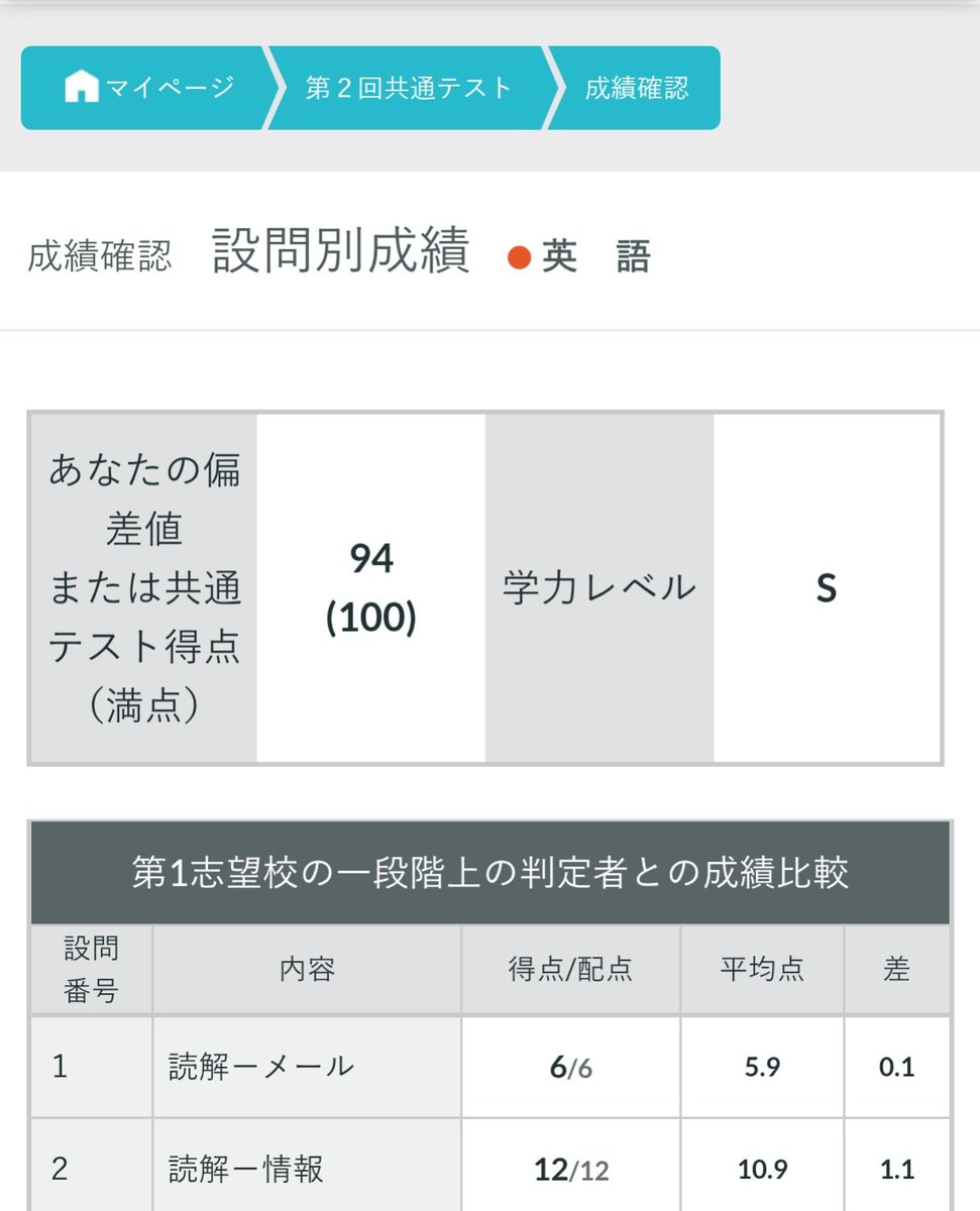 vulnerable_0501's tweet photo. 唯一誇れる。他はやばすぎて非公開
でも共テは英語だけなので無問題😤 https://t.co/6VT61apJeu