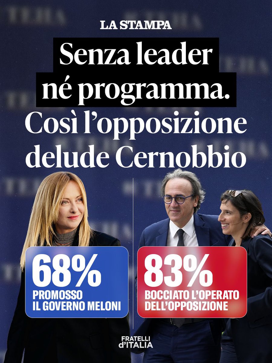 FratellidItalia's tweet photo. Il campo largo si presenta in ordine sparso a Cernobbio: sfoggia i soliti slogan inconsistenti, abbozza qualche proposta, ma ancora una volta è senza un programma e senza un leader. E non convince.

La platea risponde e i numeri non lasciano spazio a interpretazioni: il 68% promuove il Governo Meloni, mentre l’83% boccia l’operato delle opposizioni.

Il vuoto repertorio della sinistra non fa presa sul mondo produttivo, che premia la concretezza e la stabilità del Governo Meloni.