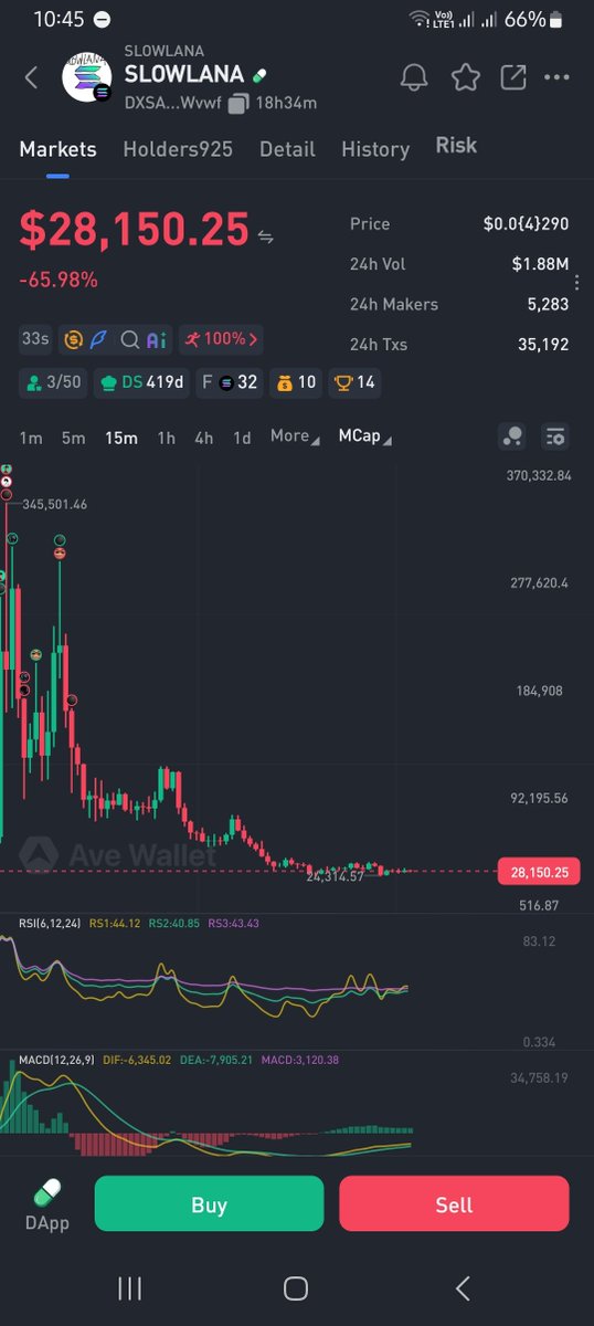 mvpSabo's tweet photo. بسم الله 
DXSAxxLnsf1kFgjUEp492FZQR4xfpszac26FXrtjWvwf
@blknoiz06 @toly $SLOWLANA #Robinhood $HOOD #stockmarkettrading #fight https://t.co/GYZ9mIqglK