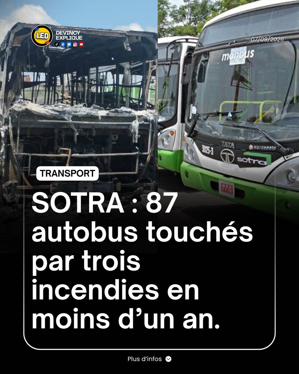 devincy_17's tweet photo. 🇨🇮 En moins d’un an, trois incendies ont touché des installations de la SOTRA :

🔥 20 octobre 2025 : 13 autobus
🔥 28 novembre 2025 : 19 autobus
🔥 6 septembre 2026 : 55 autobus à Koumassi

➡️ Soit 87 autobus touchés au total.

Le dernier incendie a, à lui seul, détruit 40 autobus et endommagé 15 autres.