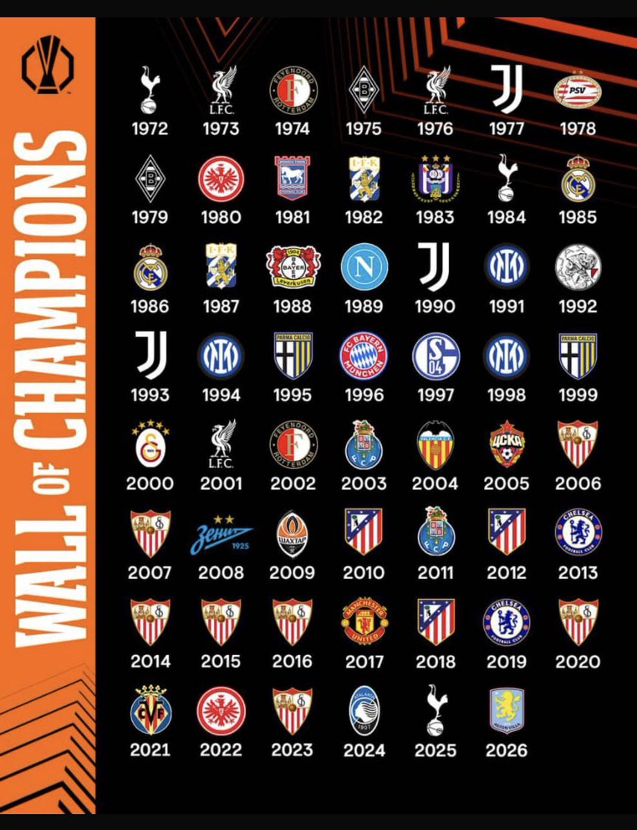 OlamTalkNG's tweet photo. Sevilla 🤍❤️ are built different in the Europa League! 🏆

7 titles. 2006, 2007, 2014, 2015, 2016, 2020 &amp; 2023.

The most successful club in Europa League history. 🔥

Be honest… will anyone ever break Sevilla’s record? 👀👇 https://t.co/kzmyTY6u1v