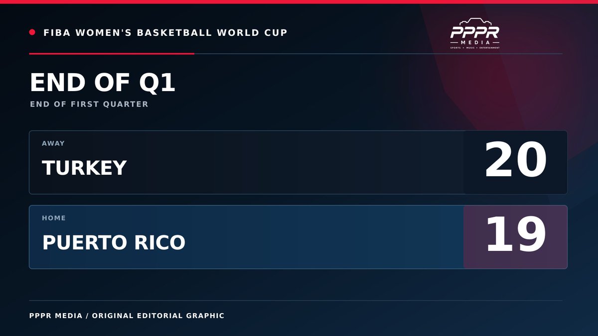 PPPRMedia's tweet photo. End of the first quarter: Puerto Rico 19, Turkey 20. Player watch: Arella Guirantes.
#Basketball #FIBAWWC #PuertoRico #ArellaGuirantes https://t.co/Sm24yBbGlY