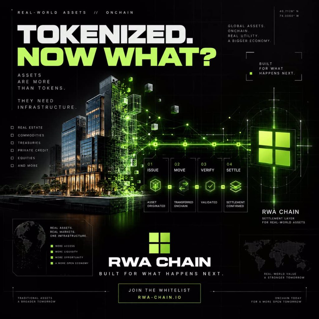 SalamiKozeem's tweet photo. RWA CHAIN IS LIVE. 🚀☀️

The next meta is here.

Real-world assets.
Real capital.
ON-CHAIN. ⛓️

RWA INC isn’t building another narrative.

They’re building the rails.🛠️

TradFi 🤝 DeFi
Off-chain value ➡️ On-chain liquidity

They said the sun was rising…

Ser, it already rose…. https://t.co/Ri9b1k6cNy