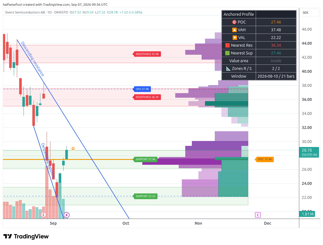 YetIRisen's tweet photo. holding for years but charts are fun i guess. #allin #sive https://t.co/7uAj8BURwB