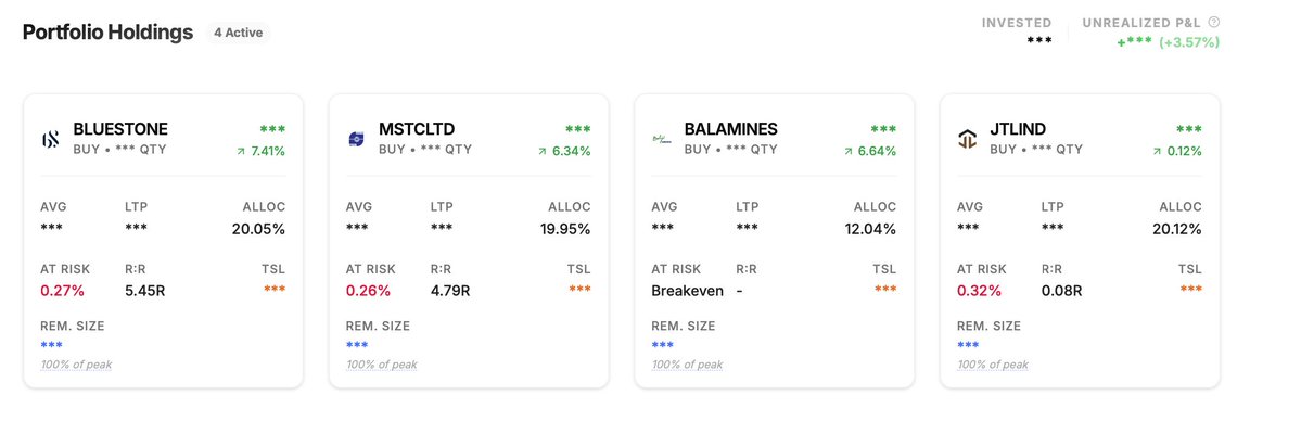 _ChartWizard_'s tweet photo. Open positions:
#BLUESTONE
#BALAMINES
#JTLIND
#MSTCLTD
Closed:
#AUGMONT: (-0.1% impact)
#SYMBIOTEC: (-0.5% impact)
#BALAMINES: Closed half (1% impact) https://t.co/3zAa2RHN5P