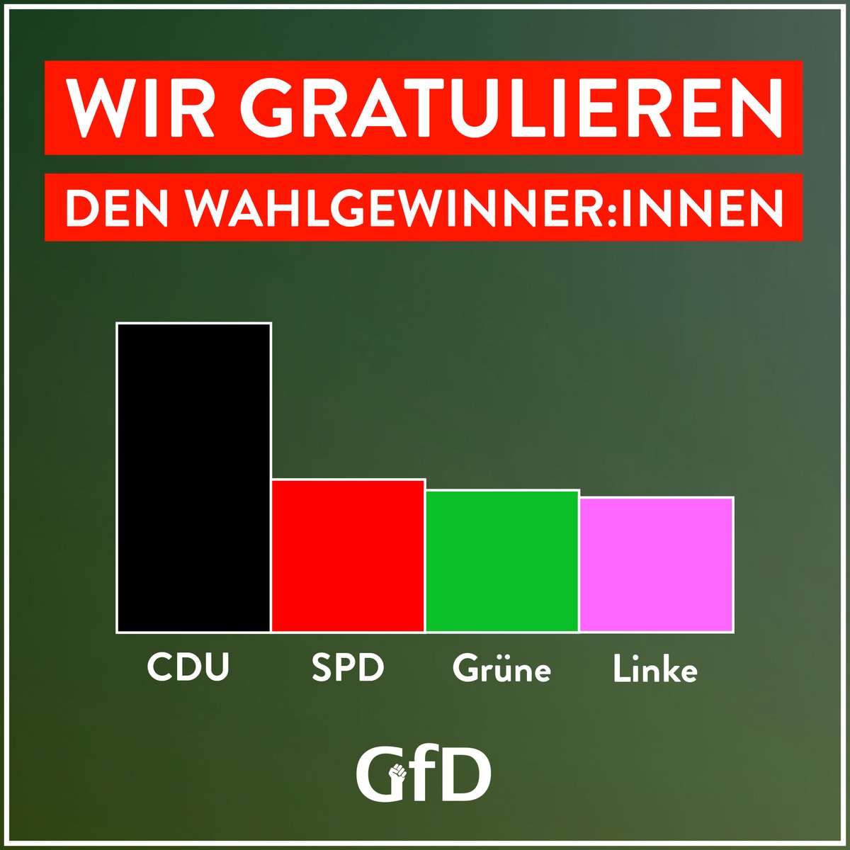 GfD_offiziell tweet picture