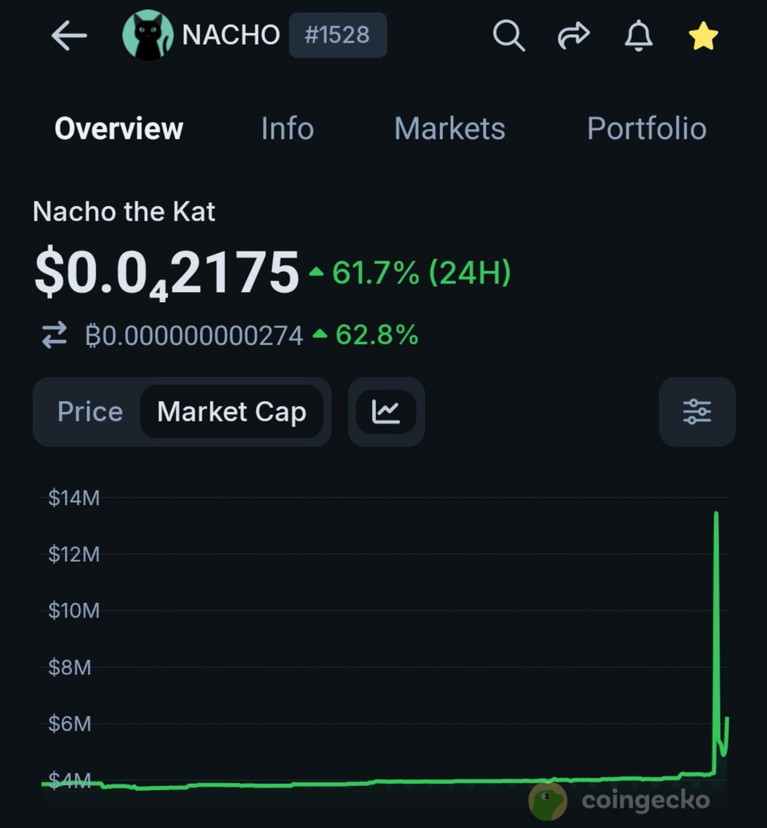 coinco041's tweet photo. It's $KAS season and you will see multiple 100x on $KAS ecosystem coins. Start accumulating them before it explodes.

$ZEAL $NACHO $KSKD $IGRA $KASPY $PEPEKCC $KREX .. https://t.co/BS7iNl0AdZ
