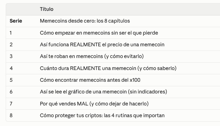 CryptoEnfermos's tweet photo. Acabo de subir el primer vídeo de la serie de memecoins

https://t.co/x7dabcTz3q

Son 8 capítulos en total, si veo que interesa, voy subiendo el resto. https://t.co/DI2ihhb3RI