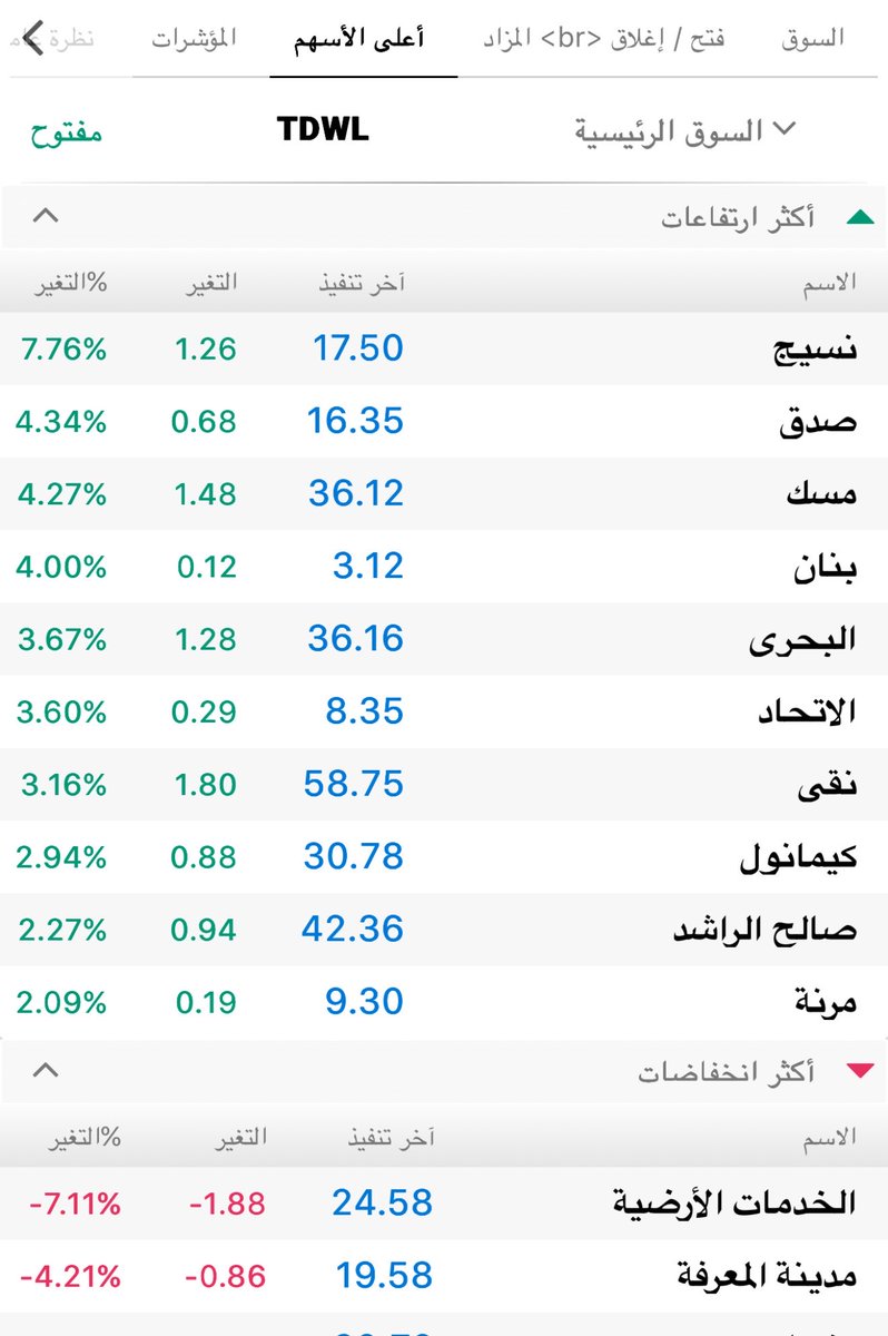 NAWAFMSZ's tweet photo. هل ترى الروح التي أراها في السوق المالية #تاسي؟
إذا كنت كذلك ستكون أحد الرابحين الكبار في موجة الصعود الحالية.

#الحرية_المالية 
#الموجة_الصلبة https://t.co/MKBtVw1g1p
