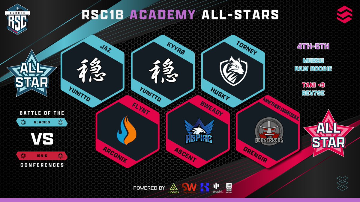 RSC_EU's tweet photo. congratulations to our RSC18 All-Stars for the Academy Tier! 🥇

🧊 Jaz
🧊 @KyyrO_RL 
🧊 Torney
🧊 @Mursu37
🧊 Raw Roogie
🧊 Rev7se
🔥 @RedFloof
🔥 Bweady
🔥 Maethor Darksoul
🔥 @Tani_rl https://t.co/pI5W8IrmdJ