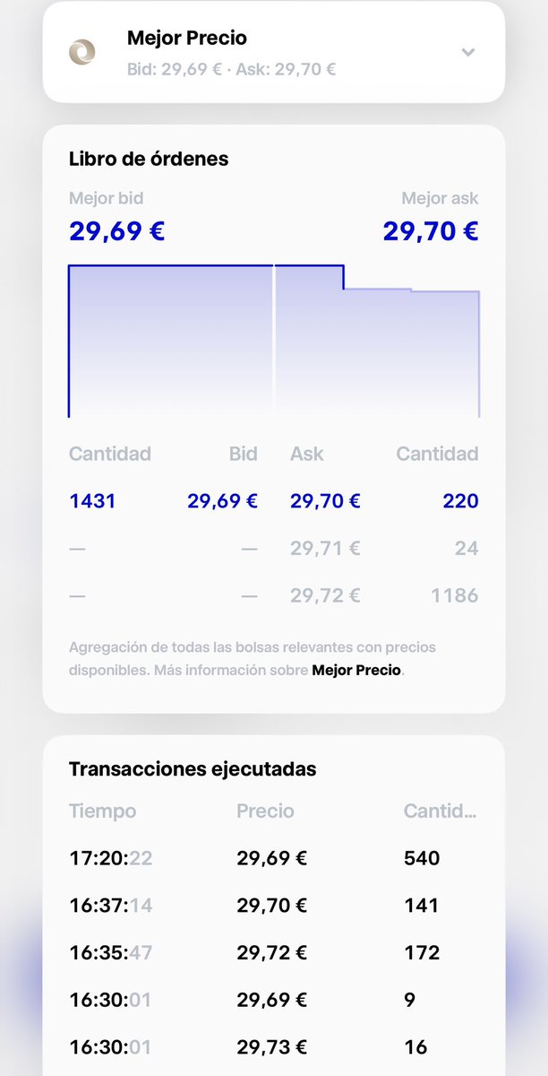 gitanobinario's tweet photo. @pablo_lopezgil Como es posible poner una orden limite a un precio determinado y que se crucen a precios por debajo y Trade Republic no ejecute tu orden ? https://t.co/RQDS7S5PUF
