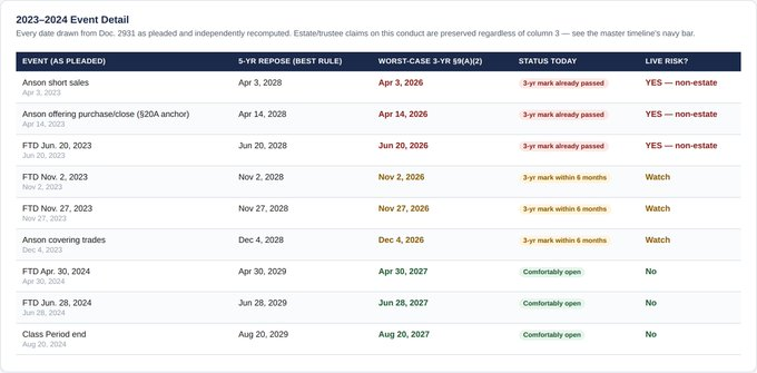 BiiinDollarSign's tweet photo. Yup, fair point... in any OTHER case‼️ 

Let's actually go through the record, since apparently nobody bothered to before hitting "post", consistently lacking context.

I ll take your comment 
@defaultusert
  in good faith and as I expand on this topic below hopefully it will mak https://t.co/pgOObpiZgQ