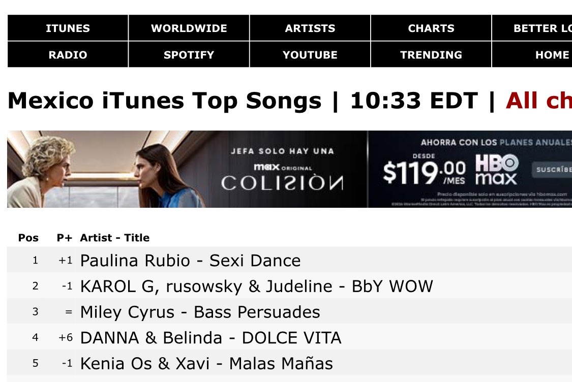 Ruben_wacko's tweet photo. @belindapop DOLCE VITA volvimos a subir 🫰🏻 https://t.co/IY9k5Y6r5L