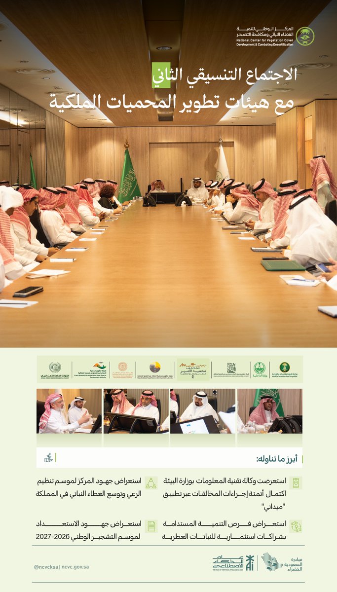 ncvcksa's tweet photo. تعزيزًا للتكامل والتحول الرقمي في حماية الغطاء النباتي عقد المركز اجتماعًا تنسيقيًّا بمشاركة ممثلي المحميات الملكية، ووكالة تقنية المعلومات بوزارة "البيئة"، والأمن البيئي؛ لاستعراض تطبيق "ميداني"، ومناقشة آليات تفعيله في ضبط مخالفات لوائح الغطاء النباتي، بما يعزز كفاءة الإجراءات ودقة البيانات.