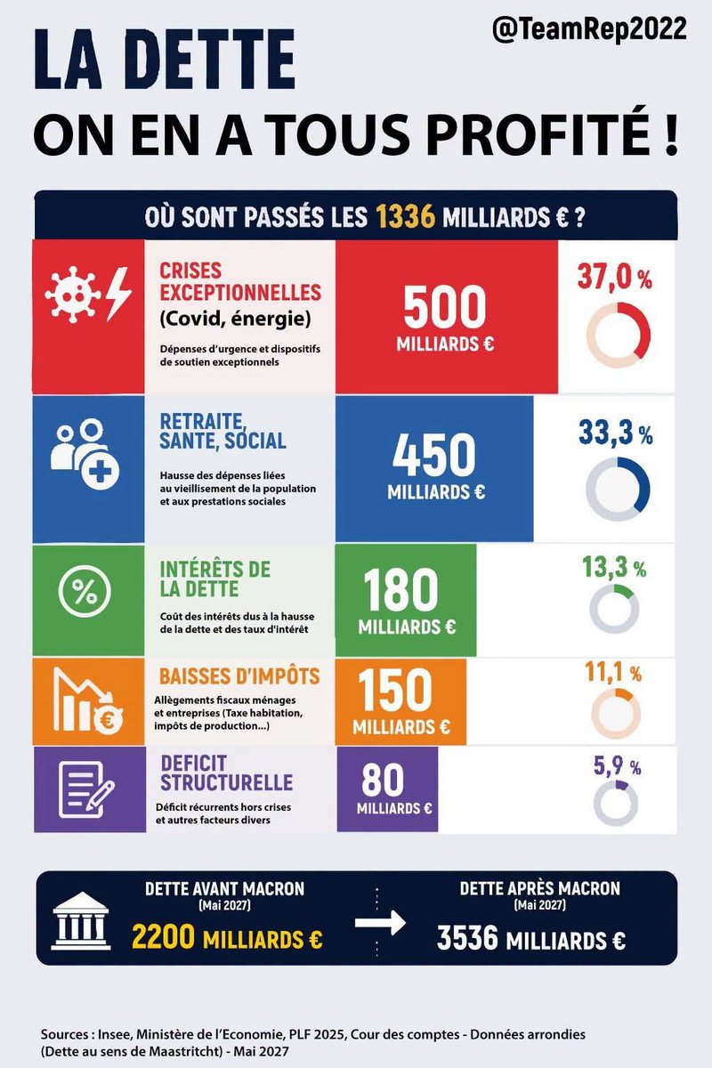 MamieOltene's tweet photo. UN RAPPEL https://t.co/2NxOucfTHH