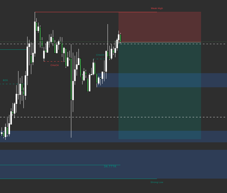 sgrtdx's tweet photo. $EURUSD https://t.co/IzE5ujQ1qy