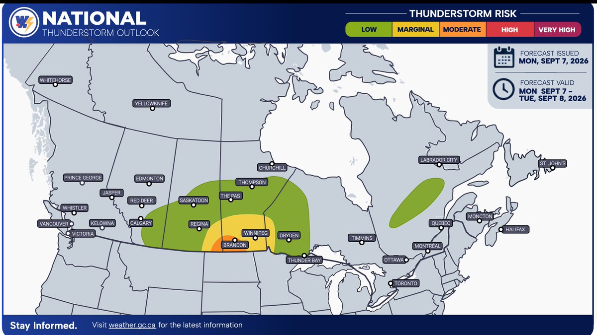 WxCentreCanada's tweet photo. National Storm Outlook — Monday, September 7, 2026 👇

🇨🇦 Happy Labour Day, Canada!

We are monitoring the threat of severe thunderstorms across parts of the Southern #Prairies today. ⛈️

A strong low-pressure system is slowly tracking through the region and will bring heavy rainfall across central and southern Saskatchewan and into central Manitoba. 

🌧️ To the south, atmospheric conditions are becoming increasingly favourable for severe thunderstorm development. ⚠️

⏰ Severe thunderstorms are expected to develop during the afternoon hours and continue into the evening. There is a risk that some thunderstorms could develop into supercells, which would increase the potential for more significant severe weather. 🌪️

These thunderstorms will be capable of producing:

🌧️ Heavy rainfall
💨 Strong wind gusts — 90–100 km/h
🧊 Large hail — quarter- to golf-ball-sized
🌪️ An isolated tornado

🌪️ Tornado Risk
The overall tornado risk will remain relatively low today. However, some of the latest weather data is increasingly hinting at a potential tornado threat, especially across SW Manitoba near the international border.

The majority of the tornado threat is expected to remain stateside, but an isolated tornado cannot be ruled out across southern Manitoba.

📊 At this time, we are forecasting a 2–5% chance of tornado development.

⚠️ Once again, this is considered a low tornado risk, but an isolated tornado remains possible, particularly near the international border.

🌩️ Stay weather-aware today and keep up with the latest watches and warnings. Conditions can change quickly, especially if supercell thunderstorms develop.

#CanadaWeather #Prairies #SevereWeather #SevereThunderstorms #Saskatchewan #Manitoba #Alberta #SKStorm #MBStorm #ABStorm #Thunderstorms #Supercell #Tornado #TornadoRisk #WeatherAlert #StormOutlook #CanadianWeather #WeatherAware #LabourDay #LongWeekend